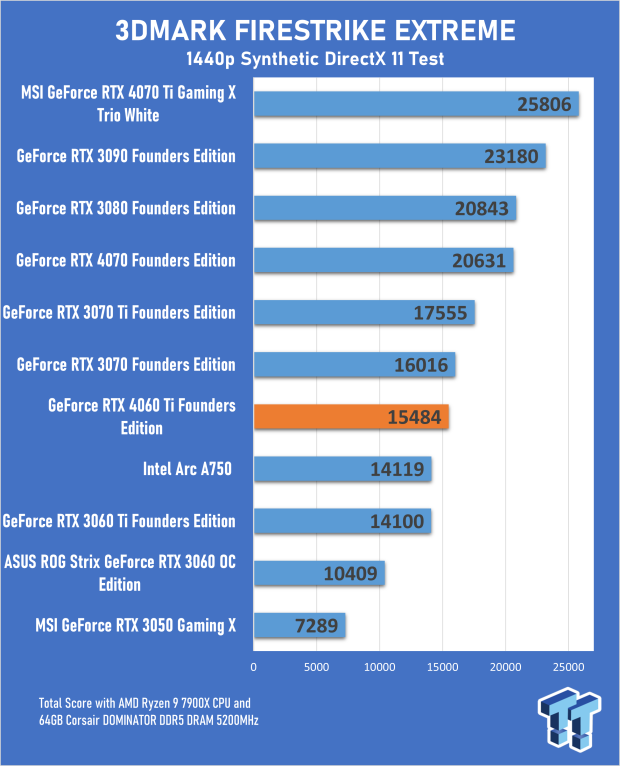 NVIDIA GeForce RTX 4060 Ti Founders Edition Review 16 NVIDIA GeForce RTX 4060 Ti Founders Edition Review 16