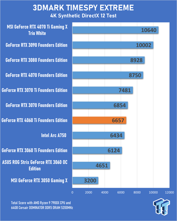 NVIDIA GeForce RTX 4060 Ti Founders Edition Review 19 NVIDIA GeForce RTX 4060 Ti Founders Edition Review 19