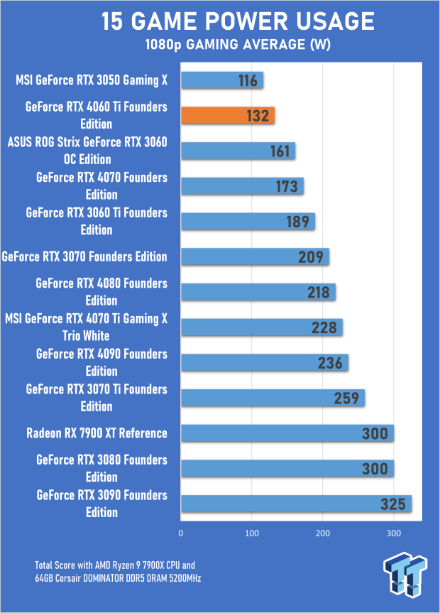 NVIDIA GeForce RTX 4060 Ti Founders Edition Review 21 NVIDIA GeForce RTX 4060 Ti Founders Edition Review 21
