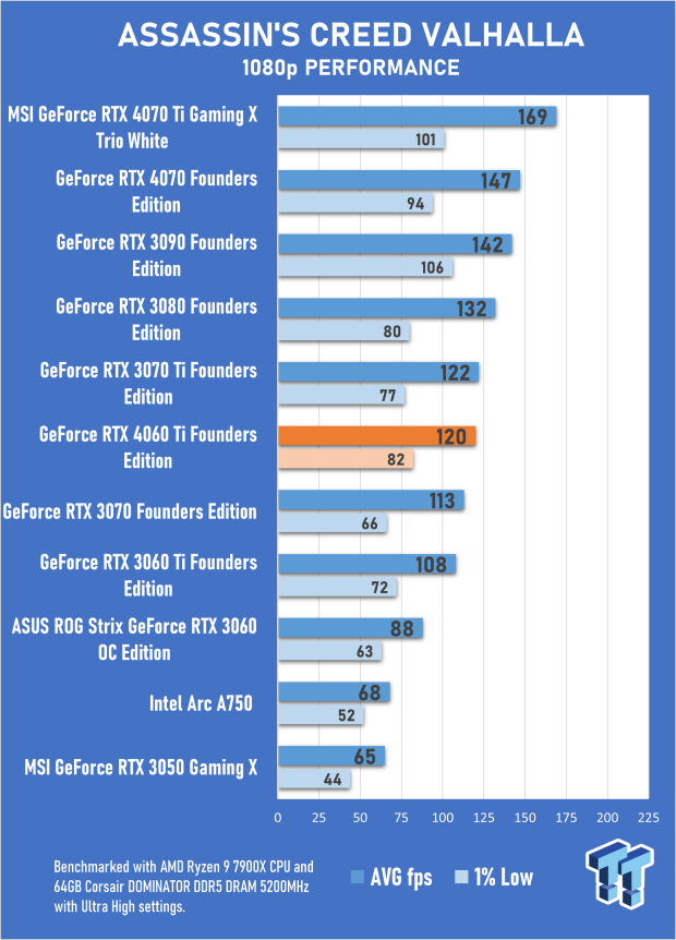 NVIDIA GeForce RTX 4060 Ti Founders Edition Review 26 NVIDIA GeForce RTX 4060 Ti Founders Edition Review 26