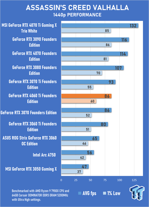 NVIDIA GeForce RTX 4060 Ti Founders Edition Review 27 NVIDIA GeForce RTX 4060 Ti Founders Edition Review 27