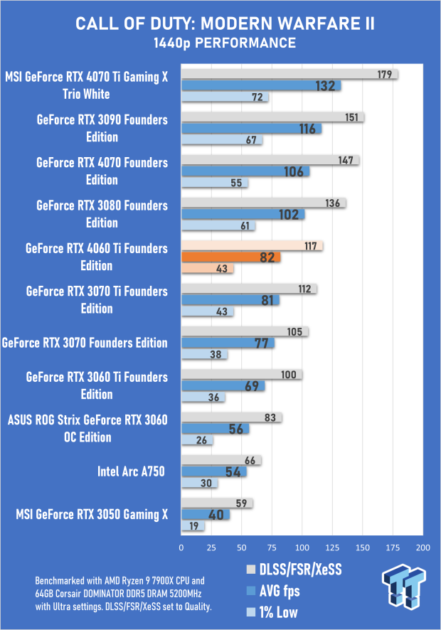 NVIDIA GeForce RTX 4060 Ti Founders Edition Review 31 NVIDIA GeForce RTX 4060 Ti Founders Edition Review 31