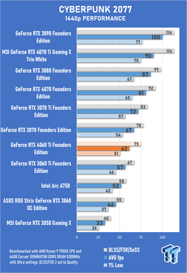NVIDIA GeForce RTX 4060 Ti Founders Edition Review 33 NVIDIA GeForce RTX 4060 Ti Founders Edition Review 33