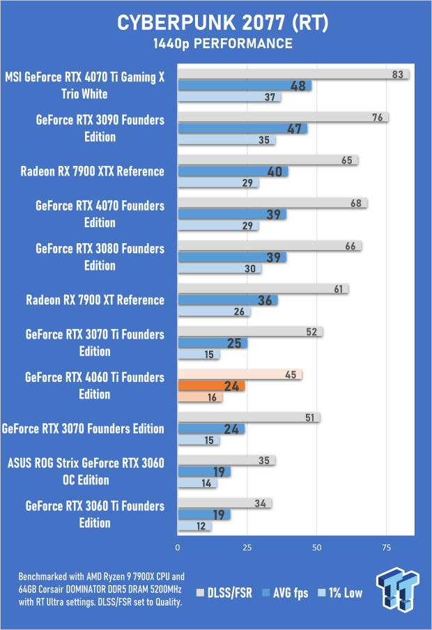 NVIDIA GeForce RTX 4060 Ti Founders Edition Review 35 NVIDIA GeForce RTX 4060 Ti Founders Edition Review 35