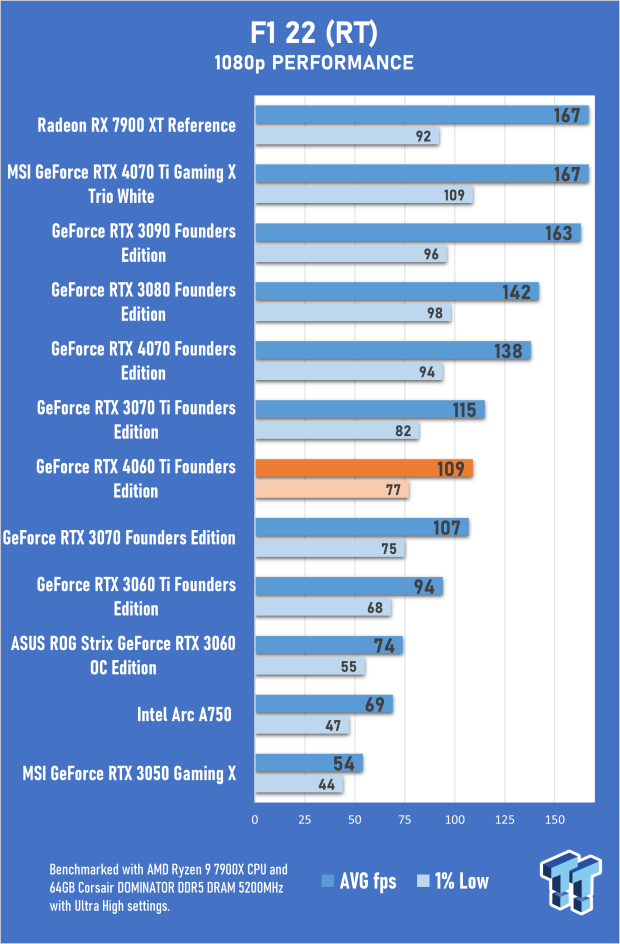 NVIDIA GeForce RTX 4060 Ti Founders Edition Review 38 NVIDIA GeForce RTX 4060 Ti Founders Edition Review 38