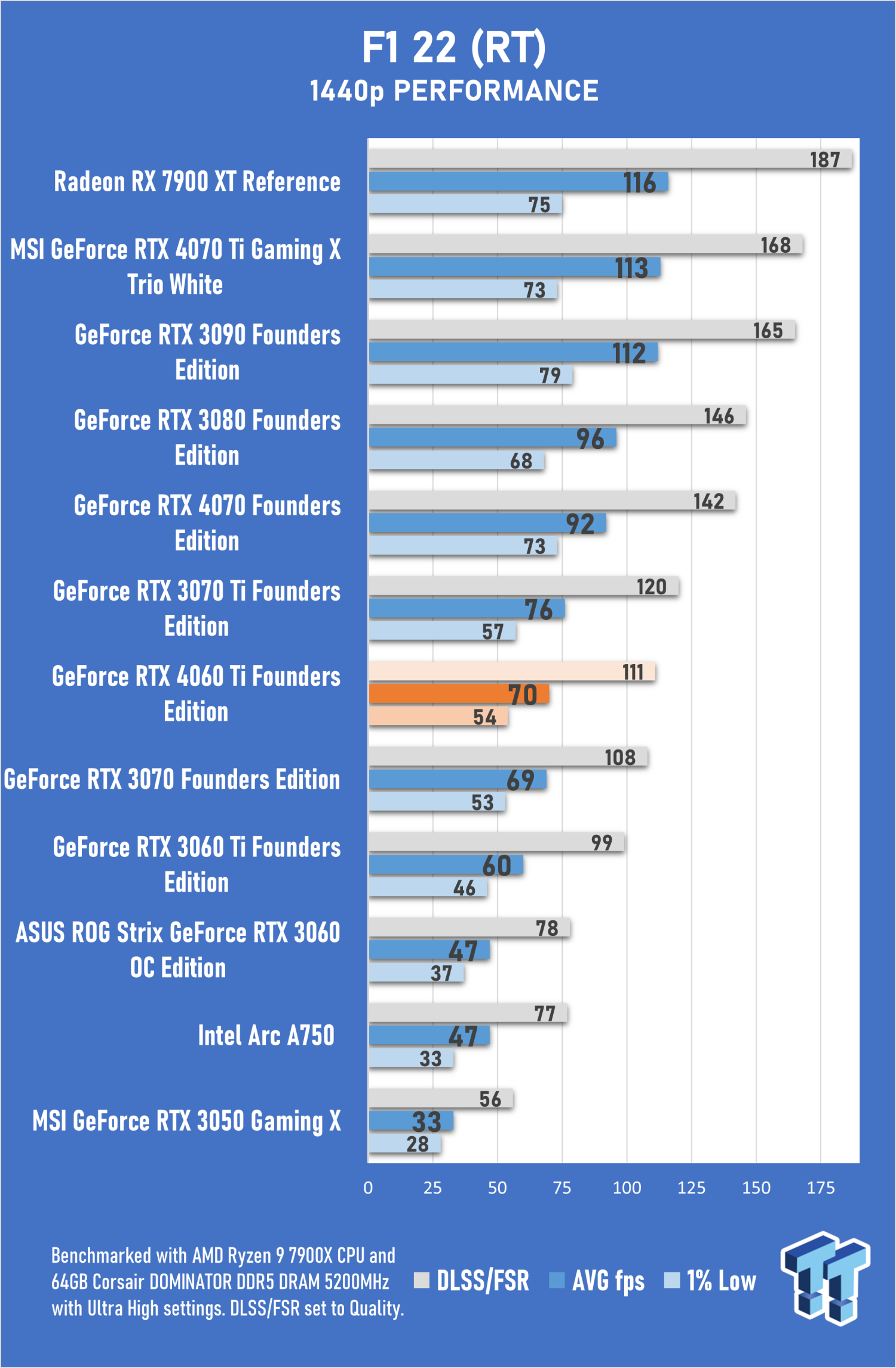 NVIDIA GeForce RTX 4060 Ti Founders Edition Review - Efficiency