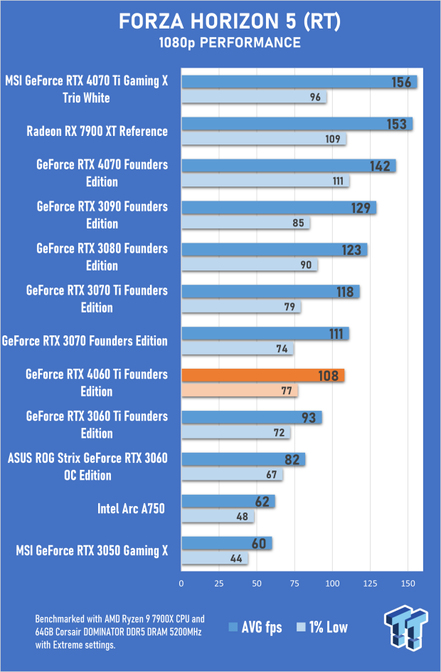 NVIDIA GeForce RTX 4060 Ti Founders Edition Review 40 NVIDIA GeForce RTX 4060 Ti Founders Edition Review 40