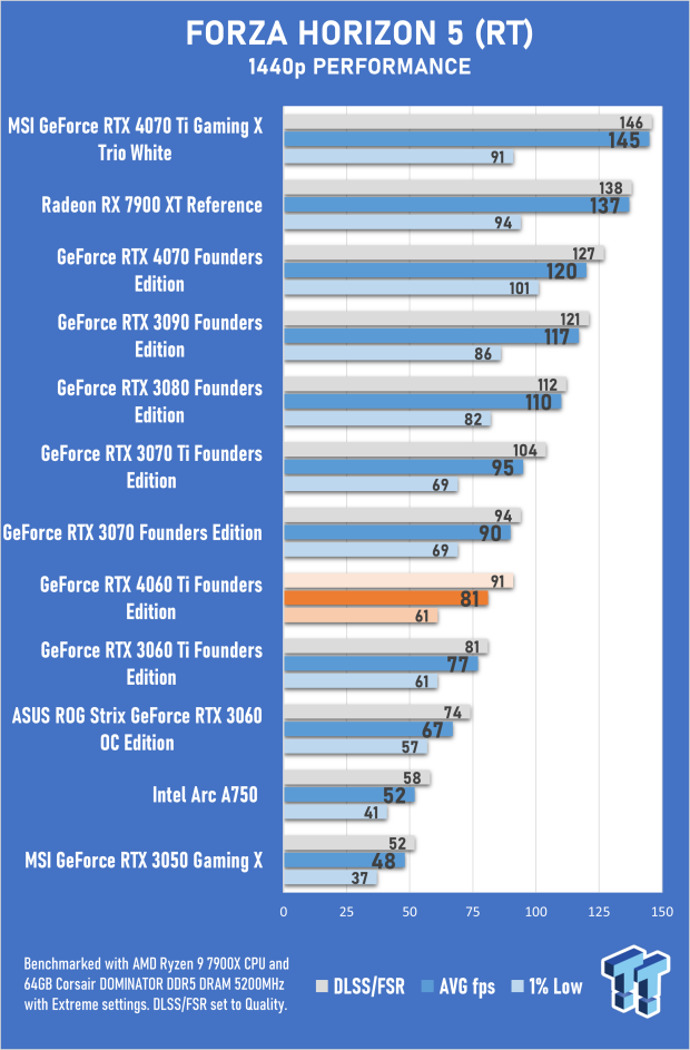 NVIDIA GeForce RTX 4060 Ti Founders Edition Review 41 NVIDIA GeForce RTX 4060 Ti Founders Edition Review 41
