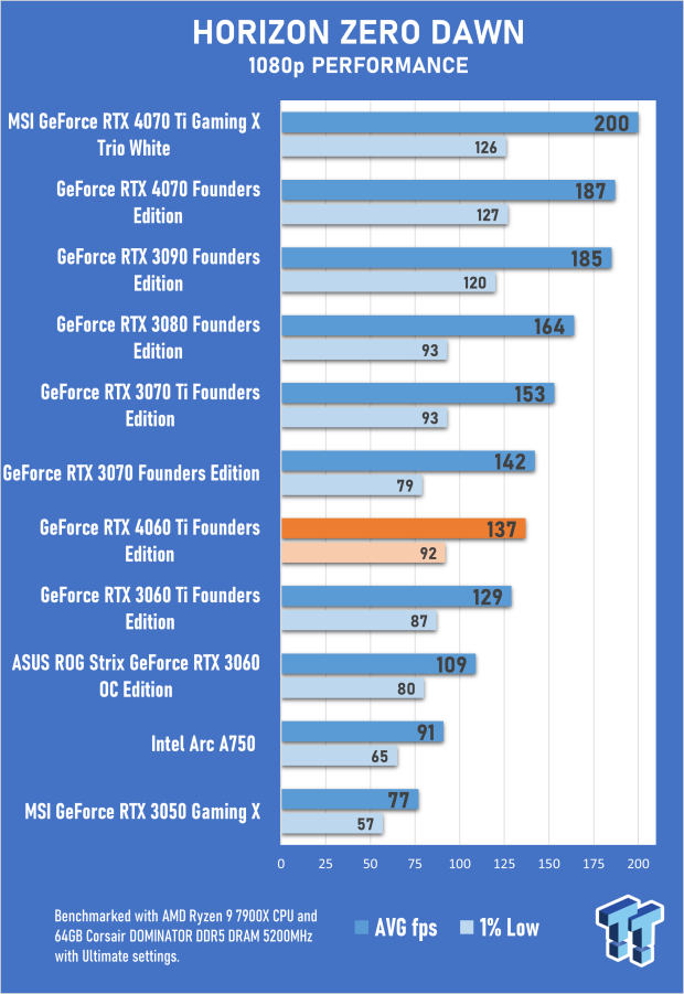 NVIDIA GeForce RTX 4060 Ti Founders Edition Review 42 NVIDIA GeForce RTX 4060 Ti Founders Edition Review 42