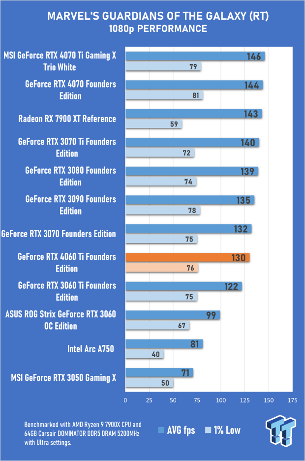NVIDIA GeForce RTX 4060 Ti Founders Edition Review 44 NVIDIA GeForce RTX 4060 Ti Founders Edition Review 44