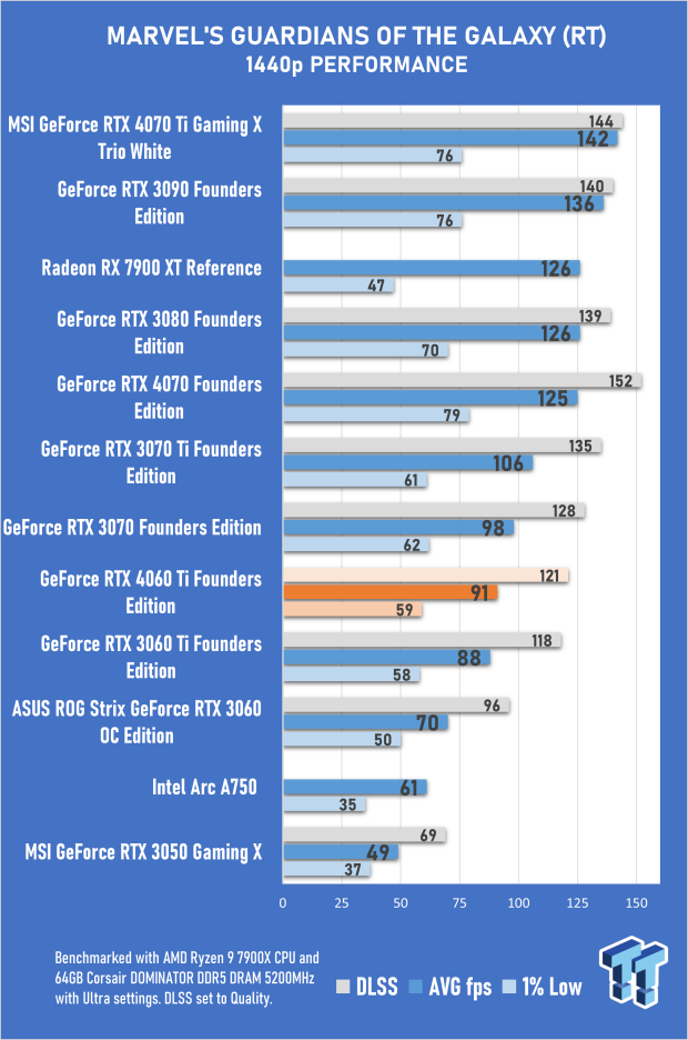 NVIDIA GeForce RTX 4060 Ti Founders Edition Review 45 NVIDIA GeForce RTX 4060 Ti Founders Edition Review 45