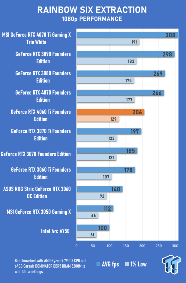 NVIDIA GeForce RTX 4060 Ti Founders Edition Review 46 NVIDIA GeForce RTX 4060 Ti Founders Edition Review 46