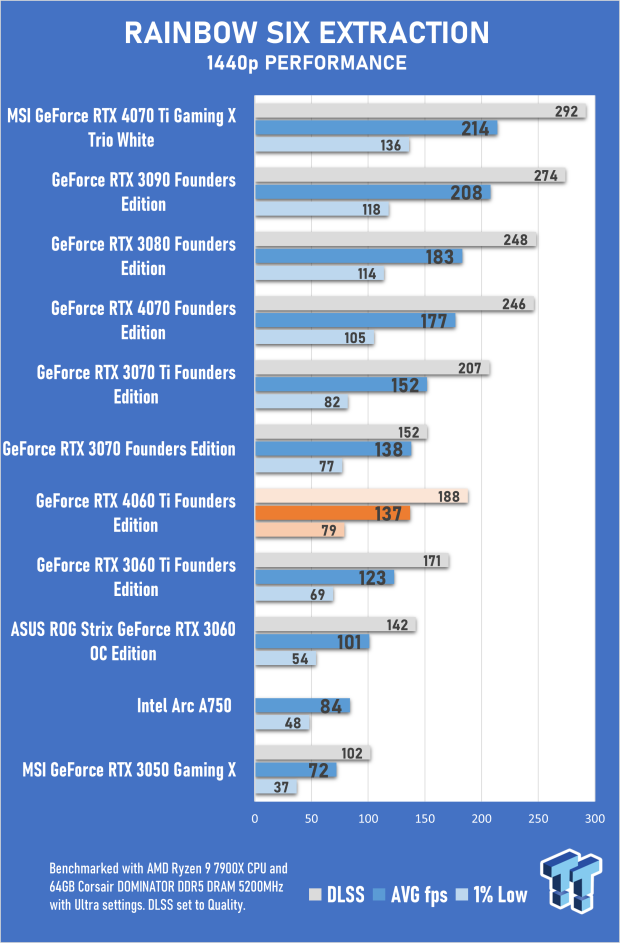 NVIDIA GeForce RTX 4060 Ti Founders Edition Review 47 NVIDIA GeForce RTX 4060 Ti Founders Edition Review 47