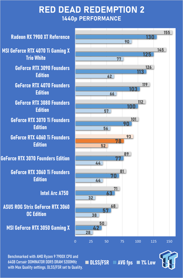 NVIDIA GeForce RTX 4060 Ti Founders Edition Review 49 NVIDIA GeForce RTX 4060 Ti Founders Edition Review 49