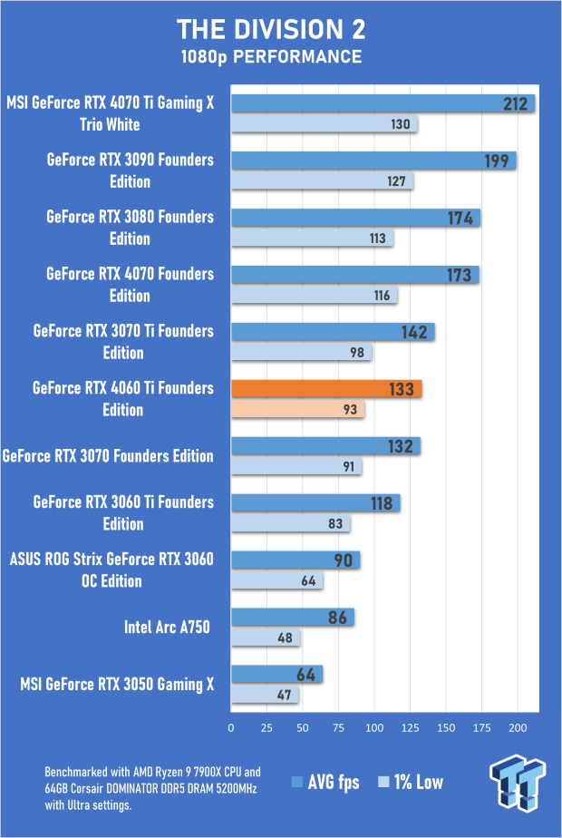 NVIDIA GeForce RTX 4060 Ti Founders Edition Review 50 NVIDIA GeForce RTX 4060 Ti Founders Edition Review 50