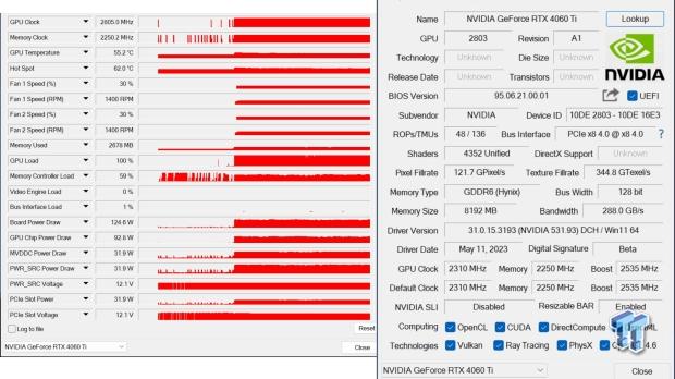 NVIDIA GeForce RTX 4060 Ti Founders Edition Review 57 NVIDIA GeForce RTX 4060 Ti Founders Edition Review 57