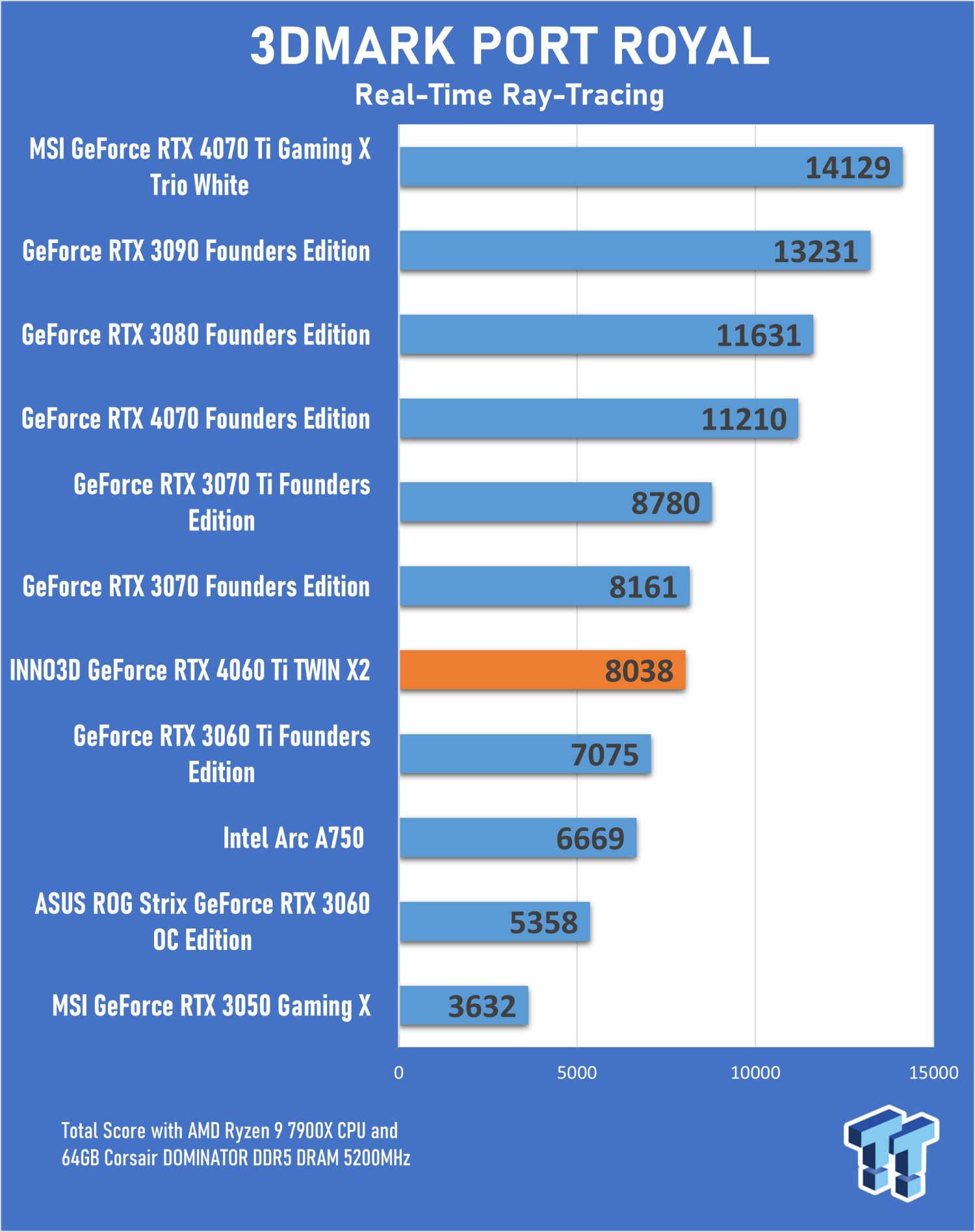 Inno3D RTX 4060 Ti X3 OC Specs