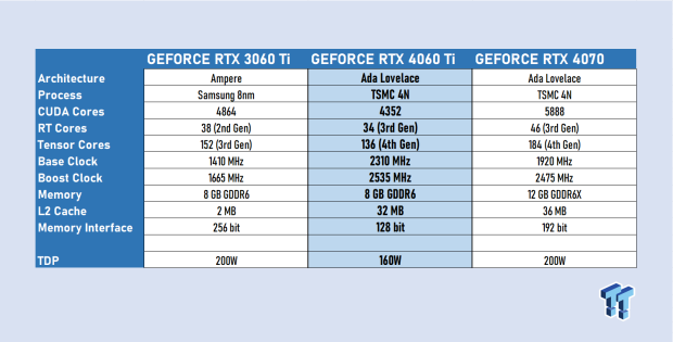 Inno3D RTX 4060 Ti TWIN X2 OC WHITE Specs