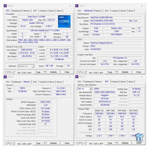 Kingston Fury Renegade RGB DDR5-7200 32GB Dual-Channel Memory Kit Review 15 Kingston Fury Renegade RGB DDR5-7200 32GB Dual-Channel Memory Kit Review 15