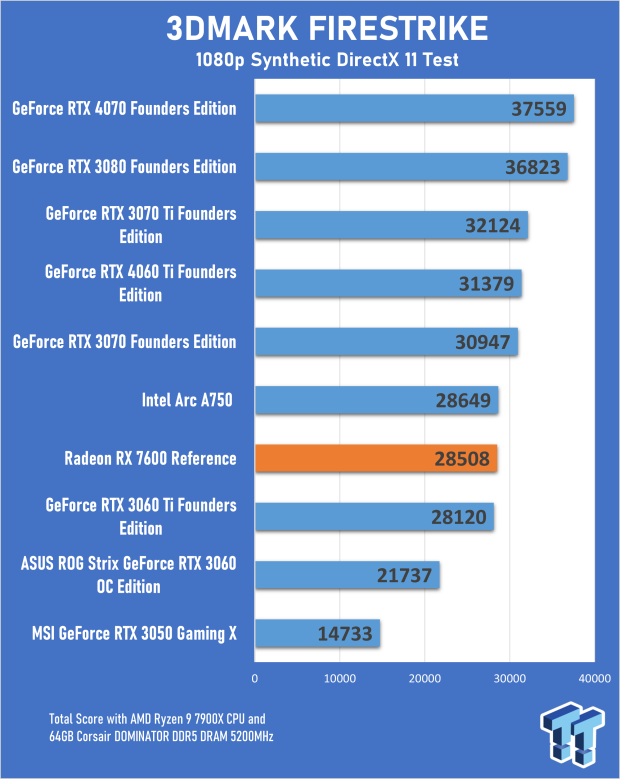 AMD Radeon RX 7600 Review 15 AMD Radeon RX 7600 Review 15