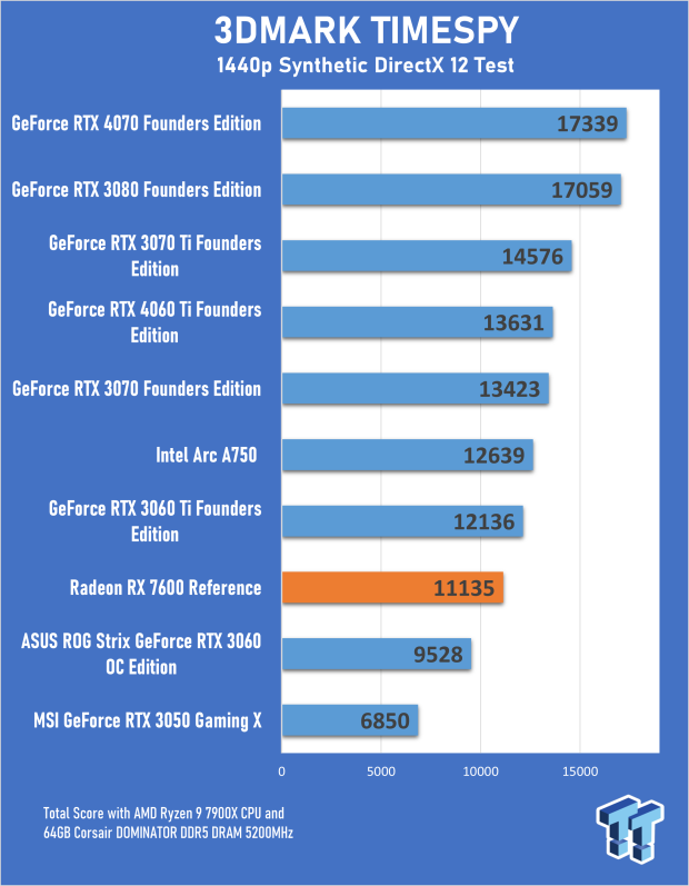 AMD Radeon RX 7600 Review 18 AMD Radeon RX 7600 Review 18