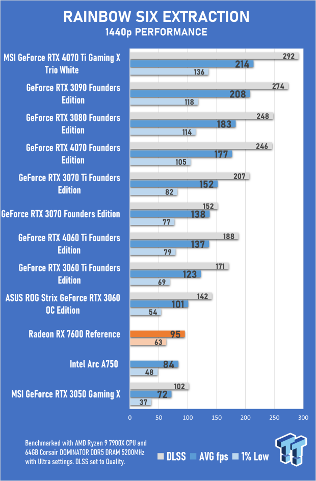 AMD Radeon RX 7600 Review 42 AMD Radeon RX 7600 Review 42