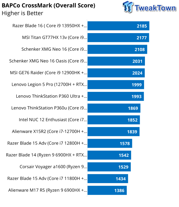 Razer Blade 16 (2023) Gaming Laptop Review 43 Razer Blade 16 (2023) Gaming Laptop Review 43
