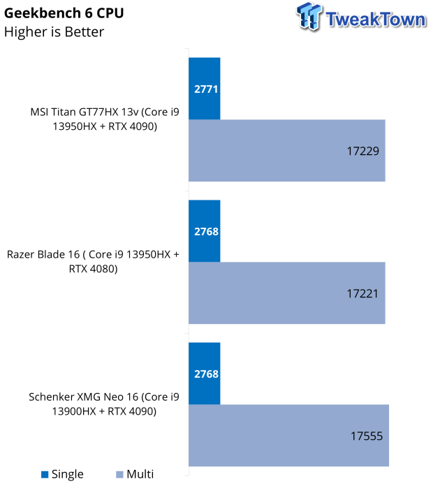 Razer Blade 16 (2023) Gaming Laptop Review 44 Razer Blade 16 (2023) Gaming Laptop Review 44