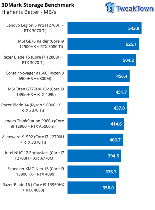 Razer Blade 16 (2023) gaming laptop review: The price of pretty