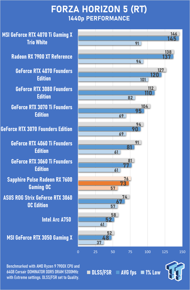 Sapphire PULSE Radeon RX 7600 Gaming OC Review 36 Sapphire PULSE Radeon RX 7600 Gaming OC Review 36