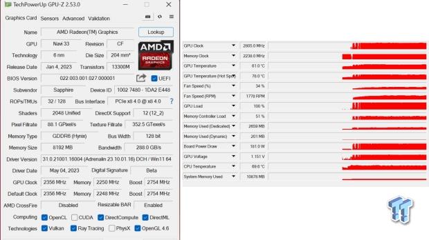 Sapphire PULSE Radeon RX 7600 Gaming OC Review 50 Sapphire PULSE Radeon RX 7600 Gaming OC Review 50