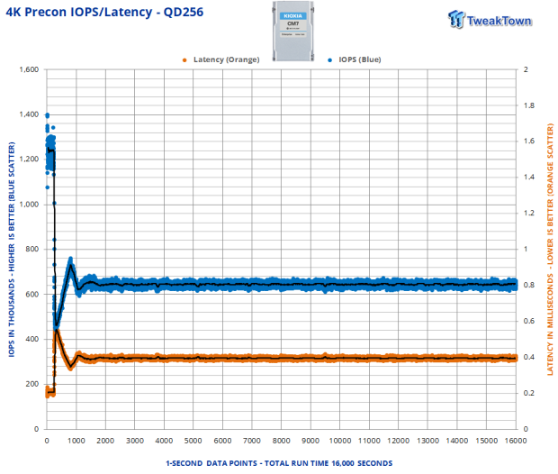 KIOXIA CM7-V 3.2TB SSD Review - Gen5 Hits the Datacenter 04 KIOXIA CM7-V 3.2TB SSD Review - Gen5 Hits the Datacenter 04