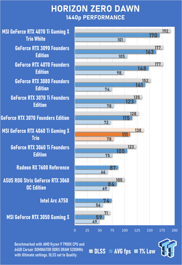 4060 Benchmark.