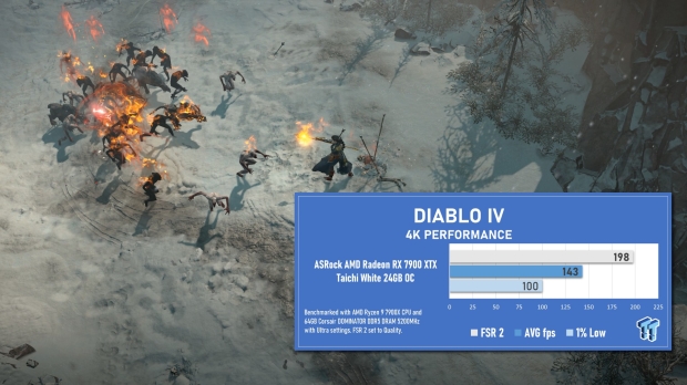 ASRock AMD Radeon RX 7900 XTX Taichi White 24GB OC delivers incredible 4K performance 19 ASRock AMD Radeon RX 7900 XTX Taichi White 24GB OC delivers incredible 4K performance 19