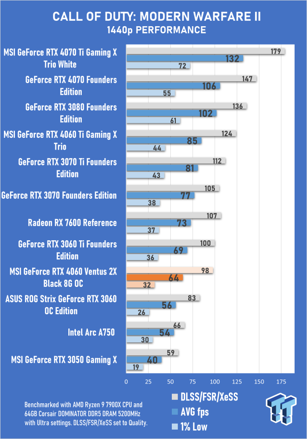 MSI GeForce RTX 4060 Ventus 2X Black 8G OC Review 30 MSI GeForce RTX 4060 Ventus 2X Black 8G OC Review 30
