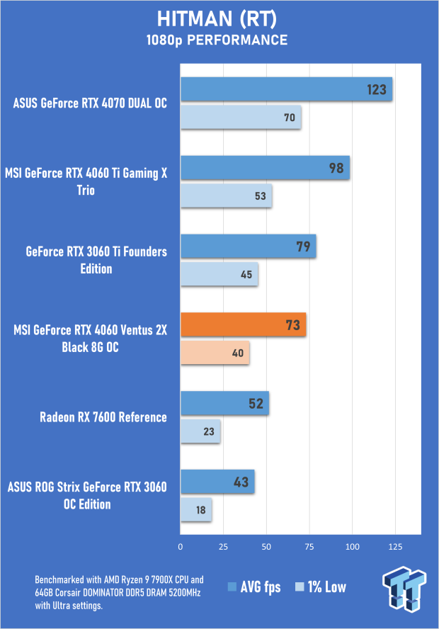 MSI GeForce RTX 4060 Ventus 2X Black 8G OC Review 41 MSI GeForce RTX 4060 Ventus 2X Black 8G OC Review 41