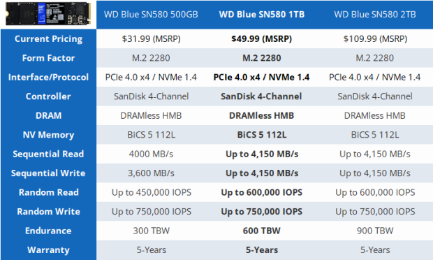 WD Blue SN580 1TB PCIe Gen4 NVMe SSD Review