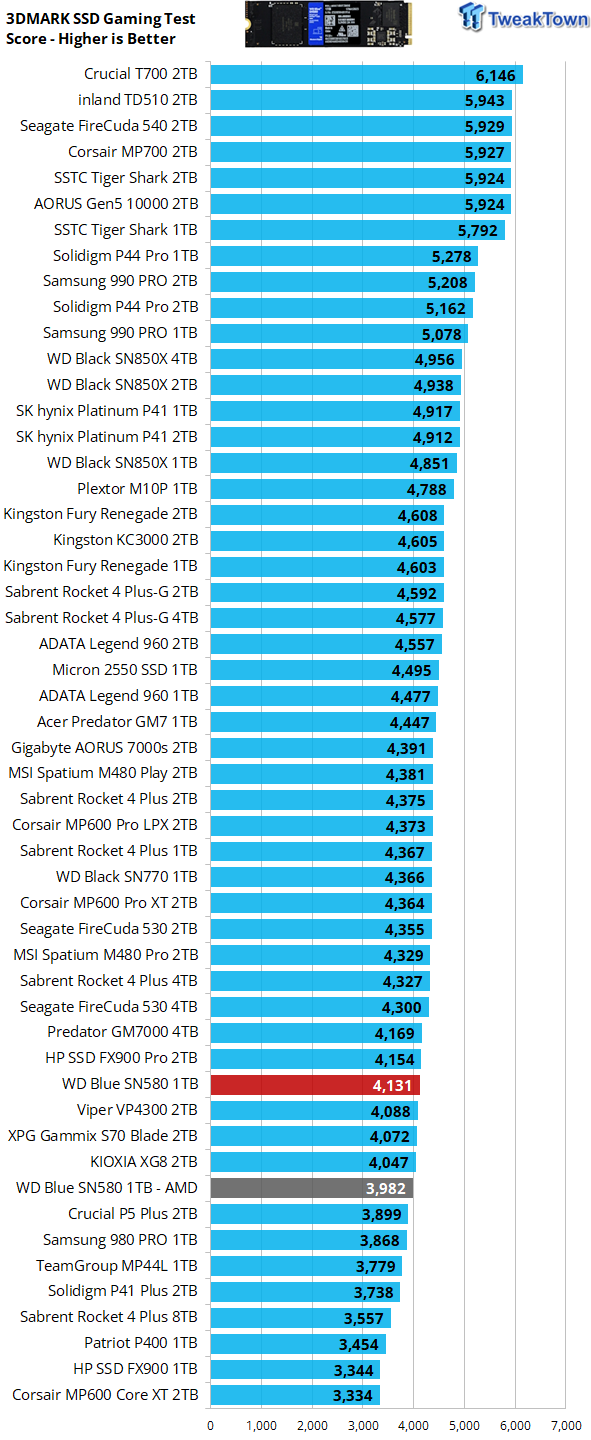 Wd blue clearance for gaming