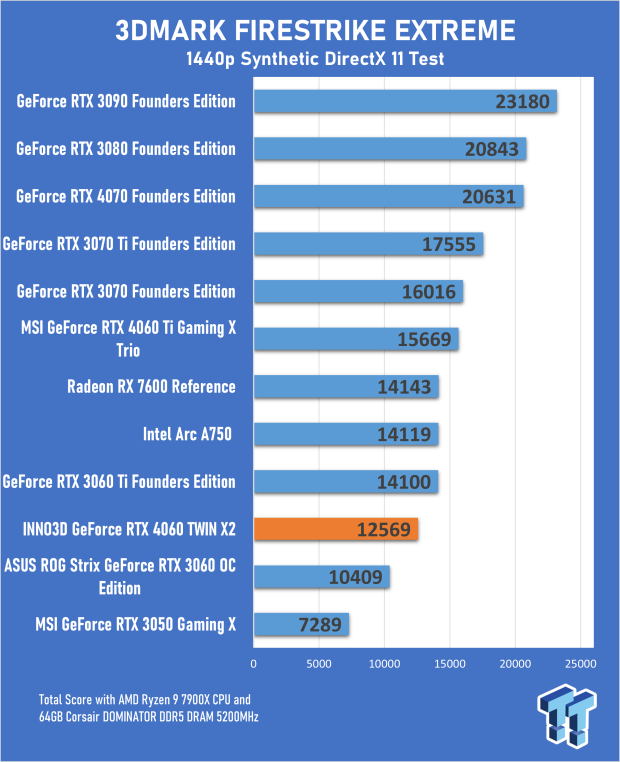 INNO3D GeForce RTX 4060 TWIN X2 Review 16 INNO3D GeForce RTX 4060 TWIN X2 Review 16