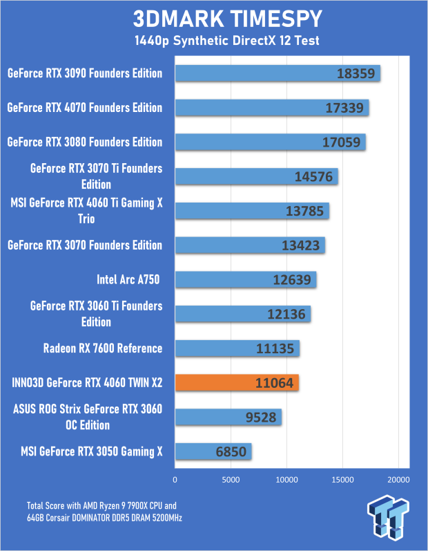 INNO3D GeForce RTX 4060 TWIN X2 Review 18 INNO3D GeForce RTX 4060 TWIN X2 Review 18