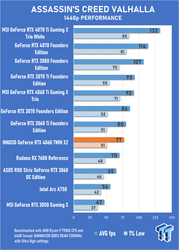INNO3D GeForce RTX 4060 TWIN X2 Review 26 INNO3D GeForce RTX 4060 TWIN X2 Review 26