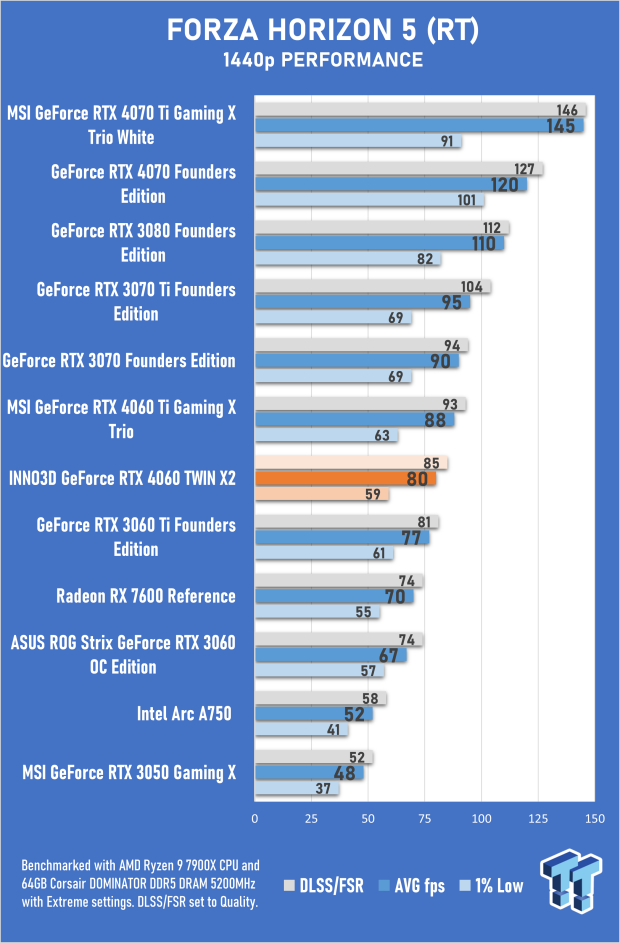 INNO3D GeForce RTX 4060 TWIN X2 Review 40 INNO3D GeForce RTX 4060 TWIN X2 Review 40