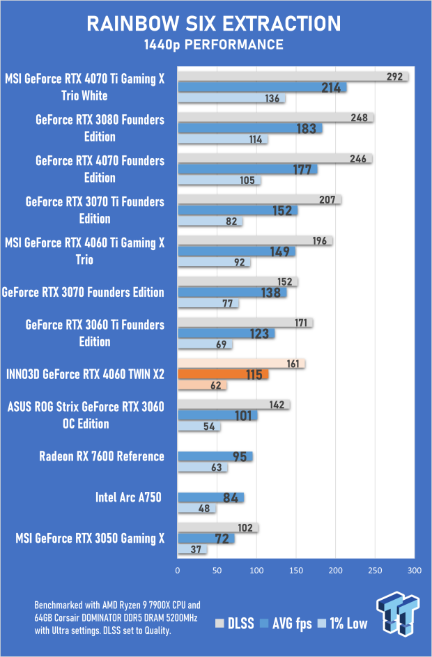 INNO3D GeForce RTX 4060 TWIN X2 Review 48 INNO3D GeForce RTX 4060 TWIN X2 Review 48