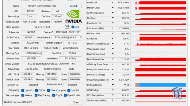 INNO3D GeForce RTX 4060 TWIN X2 Review 57 INNO3D GeForce RTX 4060 TWIN X2 Review 57