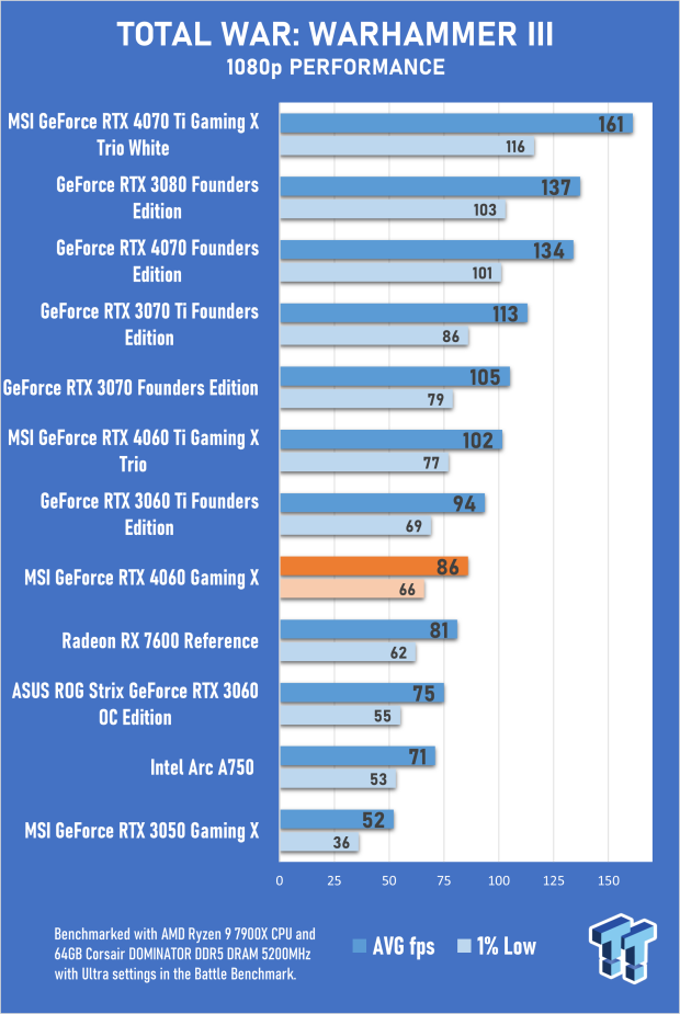 MSI GeForce RTX 4060 Gaming X 8G Review