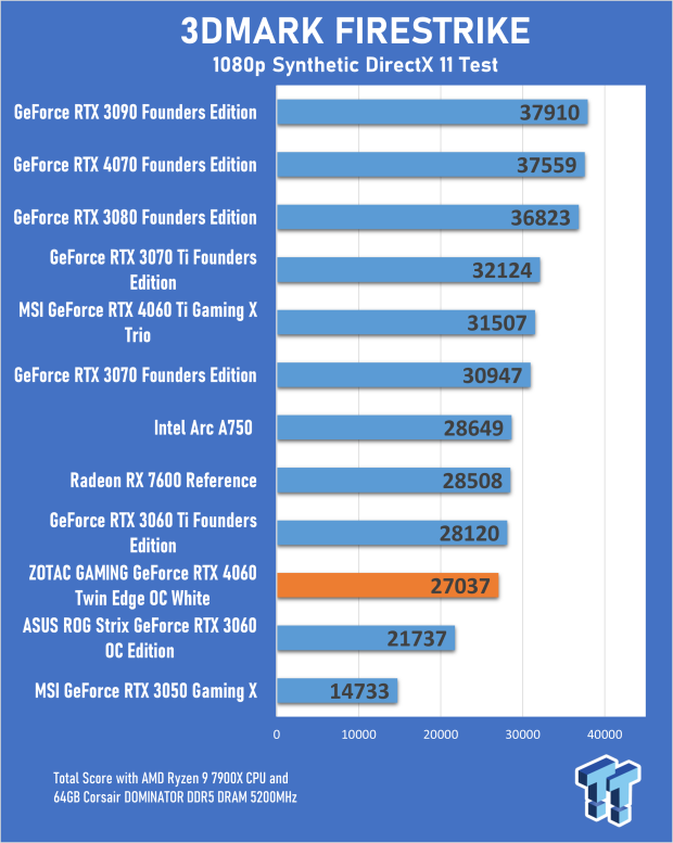 ZOTAC GAMING GeForce RTX 4060 Ti 8GB Twin Edge