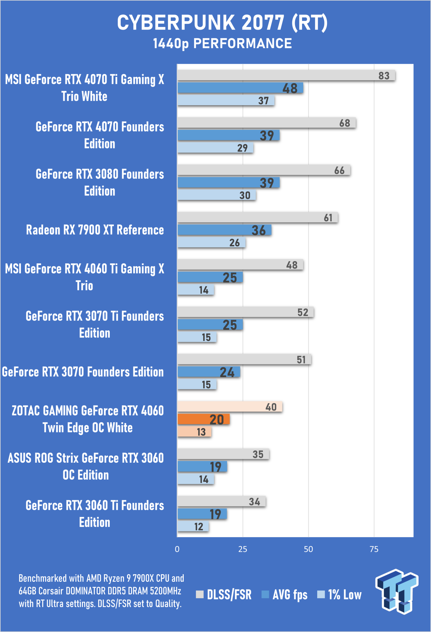 ZOTAC RTX 4060 Ti Destroyer OC HA Specs