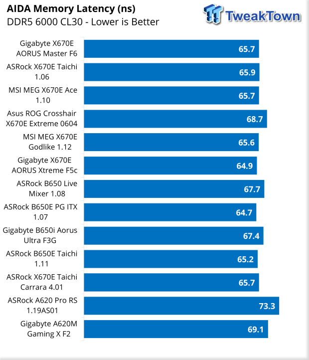 ASRock A620M Pro RS Wi-Fi Motherboard Review 34 ASRock A620M Pro RS Wi-Fi Motherboard Review 34