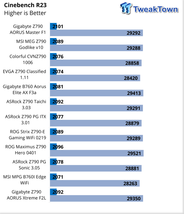 ASRock Z790 PG Sonic Motherboard Review 30