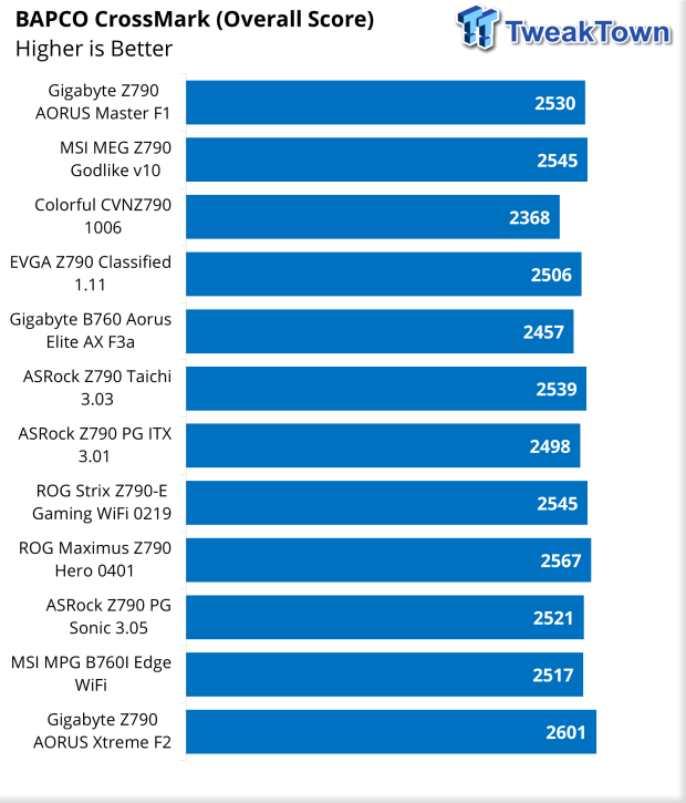 ASRock Z790 PG Sonic Motherboard Review 31